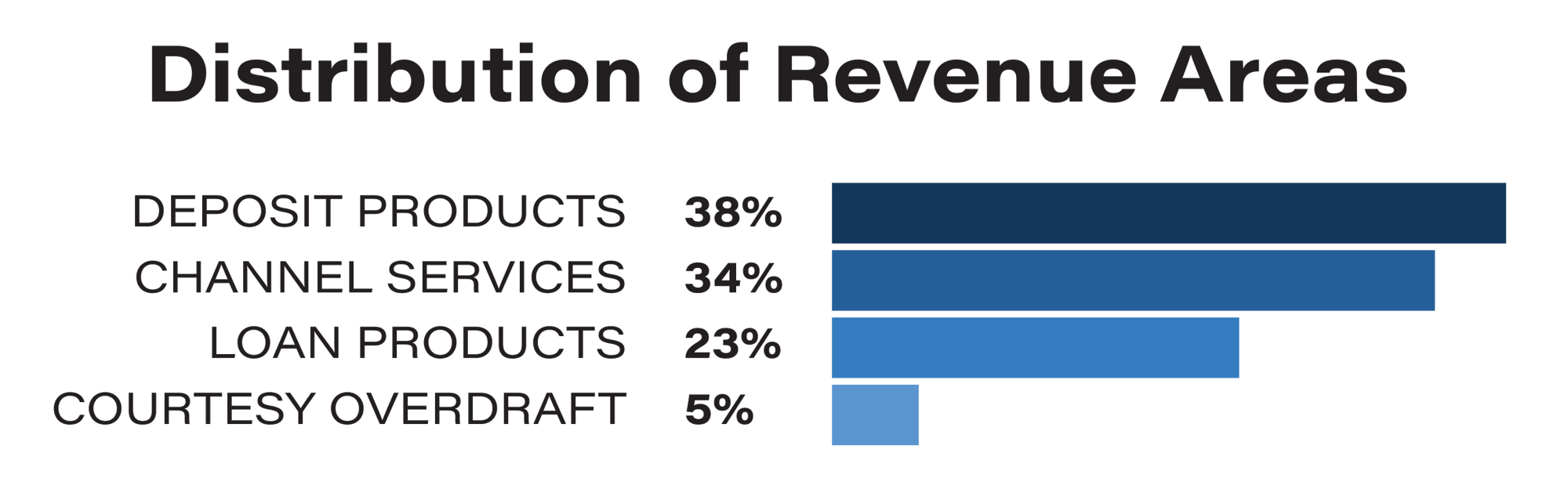 2023-MV-Revenue