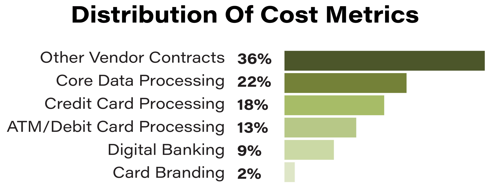 2023-VL-Distro-Cost 2023-VL-Distro-Cost