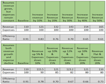 Efficiency Calculations